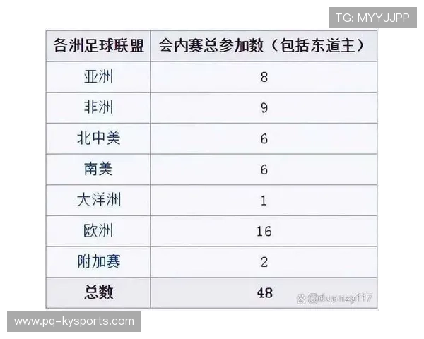 2026世界杯进球效率榜：每90分钟进球最多的球员是谁？，足球世界杯进球最多